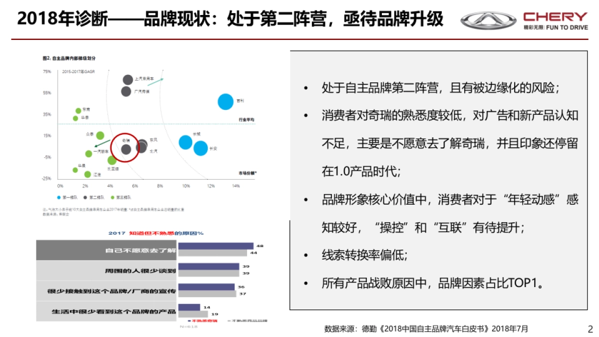 奇瑞汽车2019年营销规划总体构想_第2页