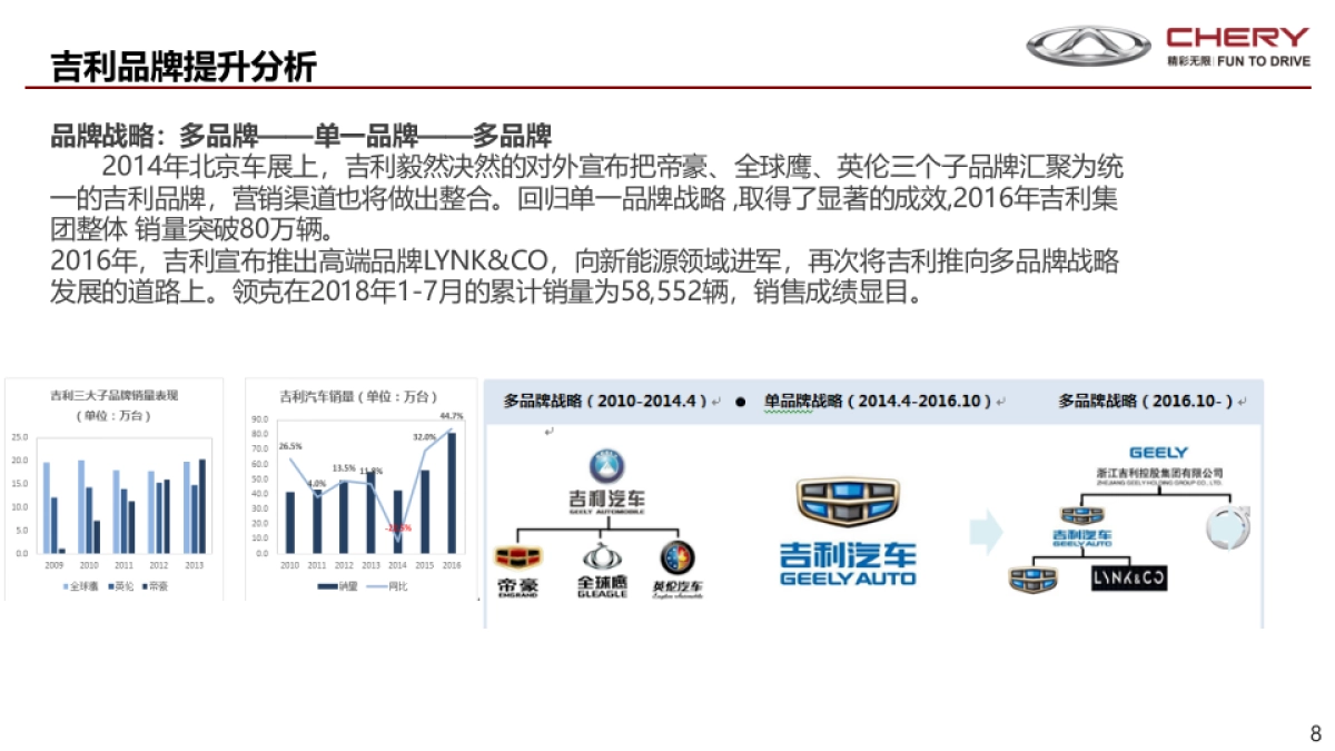 奇瑞汽车2019年营销规划总体构想_第8页