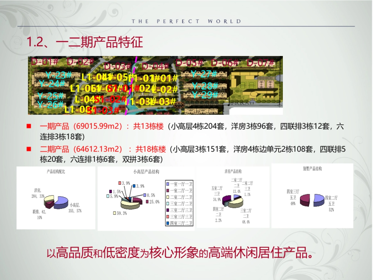 全新市场格局下的营销战役-廊坊天地凤凰城年总体营销方案_第8页