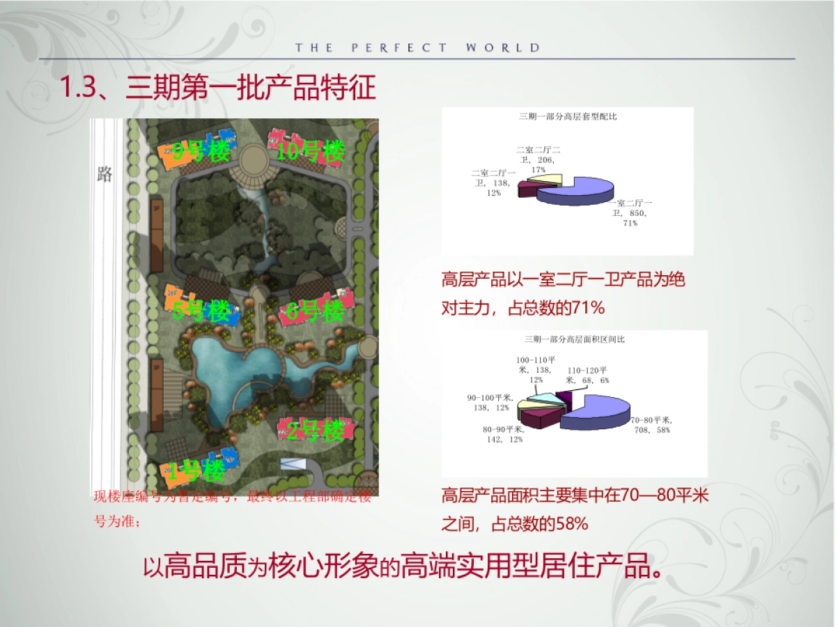 全新市场格局下的营销战役-廊坊天地凤凰城年总体营销方案_第9页