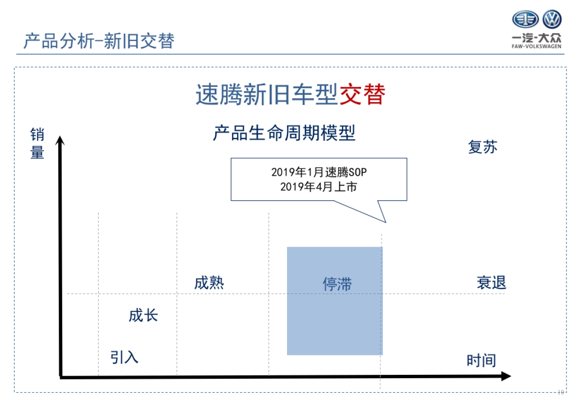 速腾年度策略汇报方案_第10页