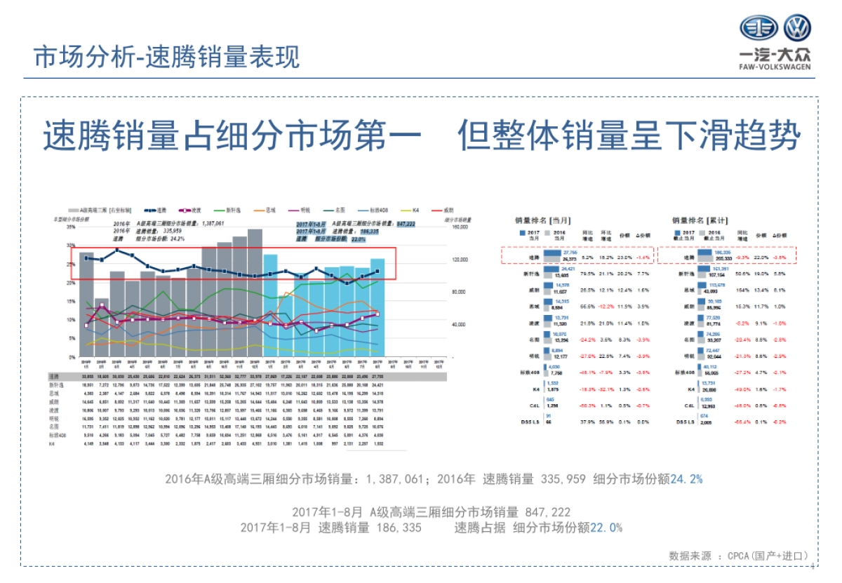 速腾年度策略汇报方案_第4页