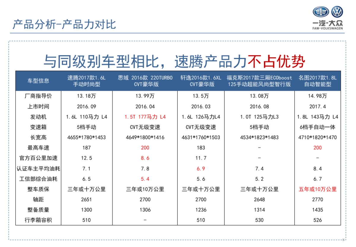 速腾年度策略汇报方案_第8页