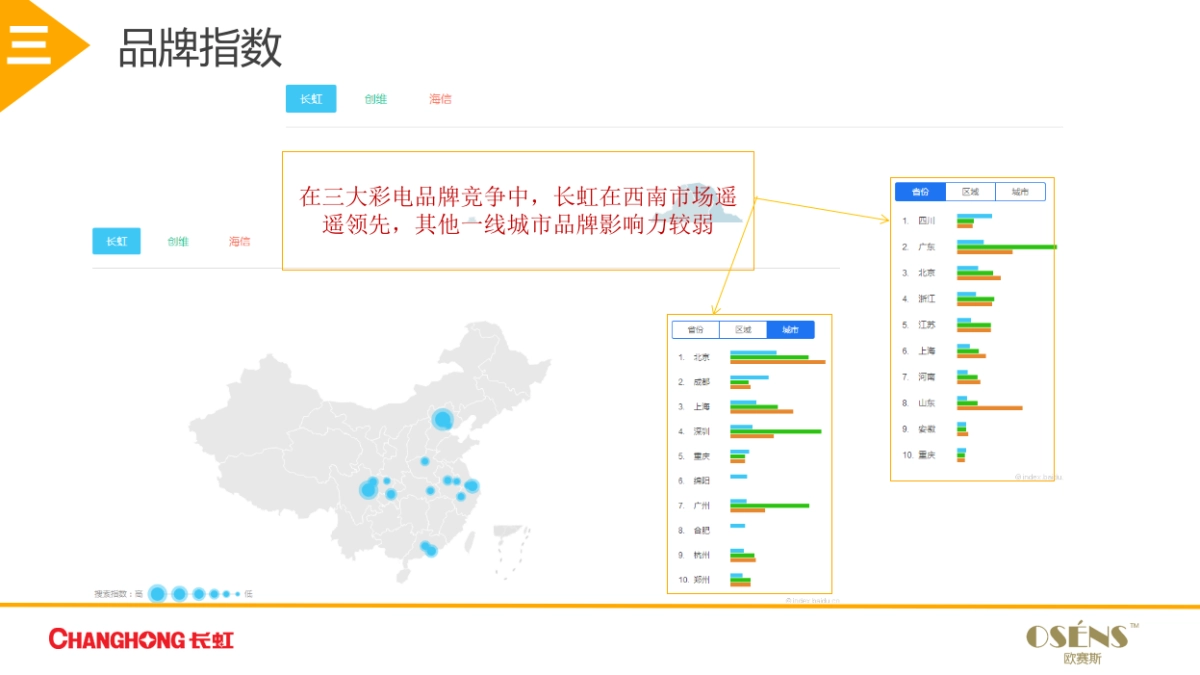 长虹2017年年度数字营销 _第8页