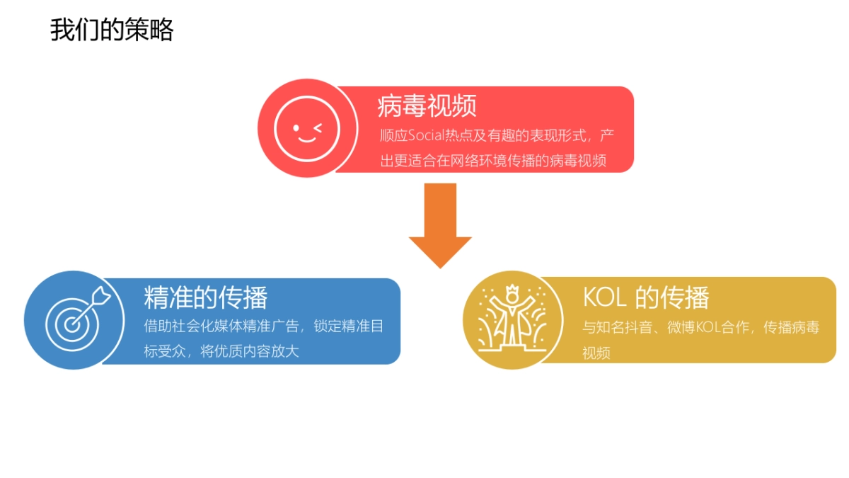 黄记煌病毒视频营销_第8页