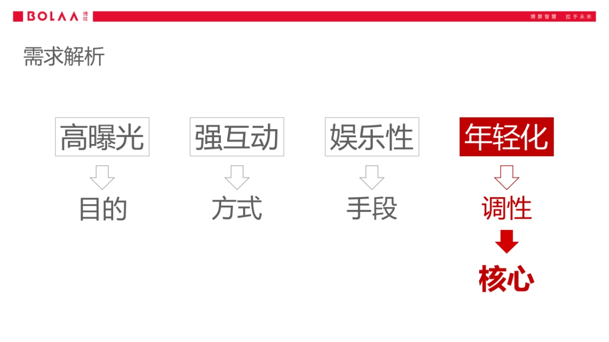 汇源年度EPR框架方案_第4页