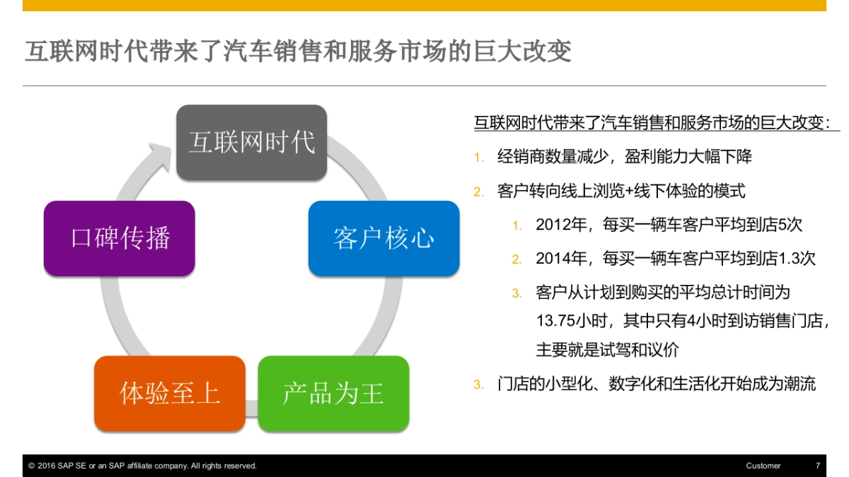 吉利汽车CMA营销体系IT系统建设SAP方案_第7页