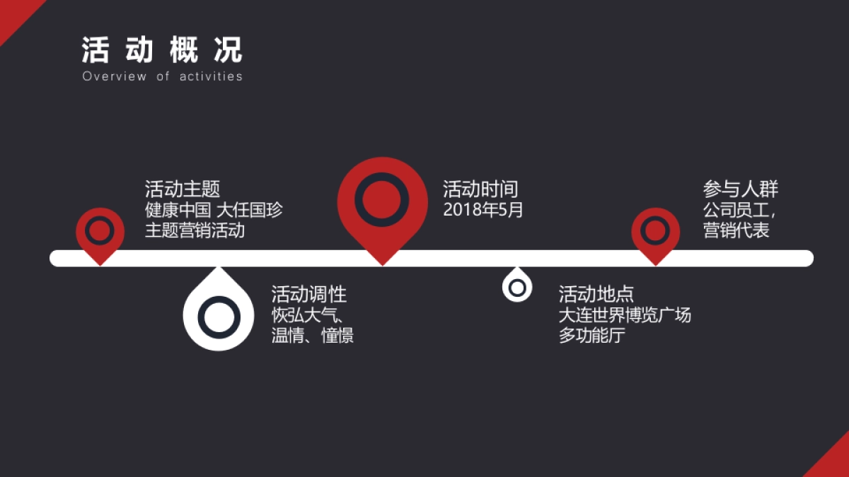健康中国 大任国珍主题营销活动方案（上传）_第4页