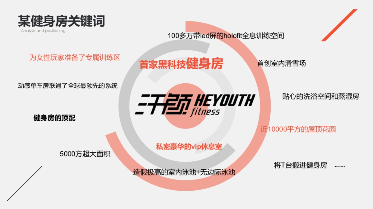 健身房营销方案_第4页