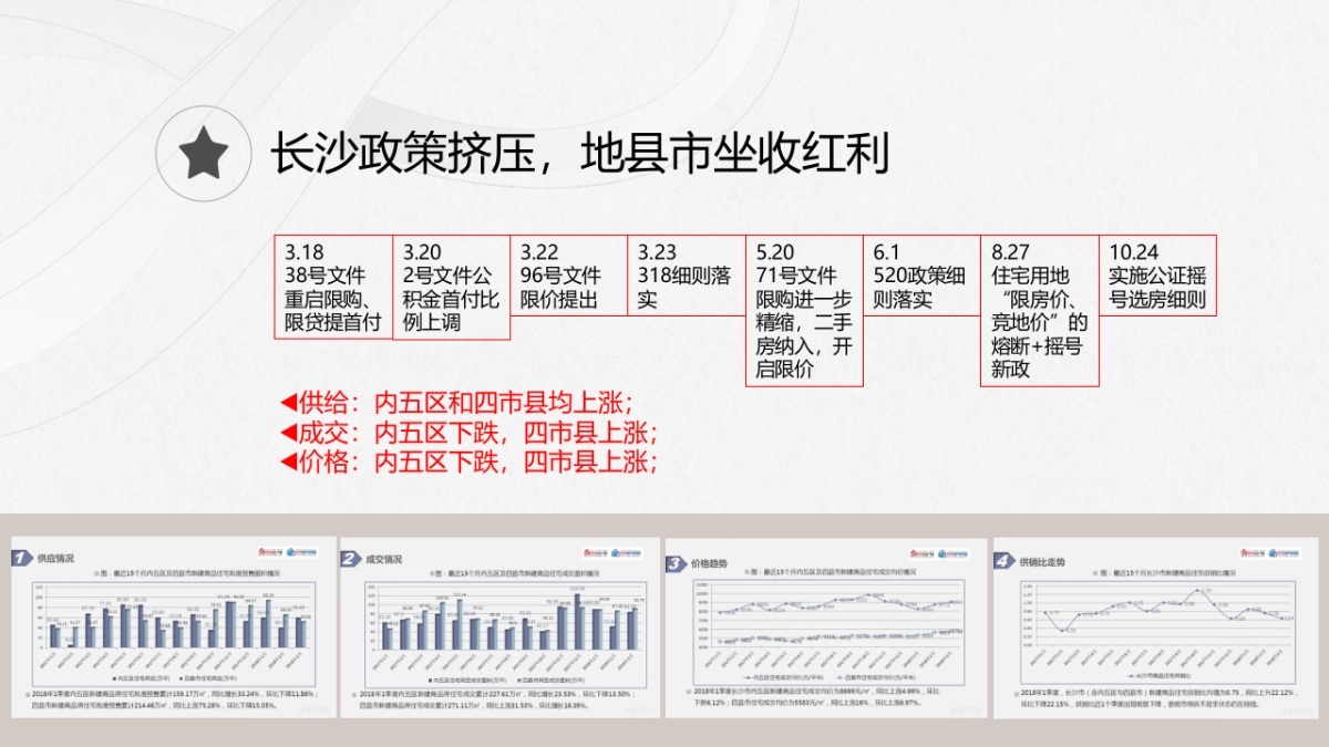 江山御景营销策略提报（简案）_第5页