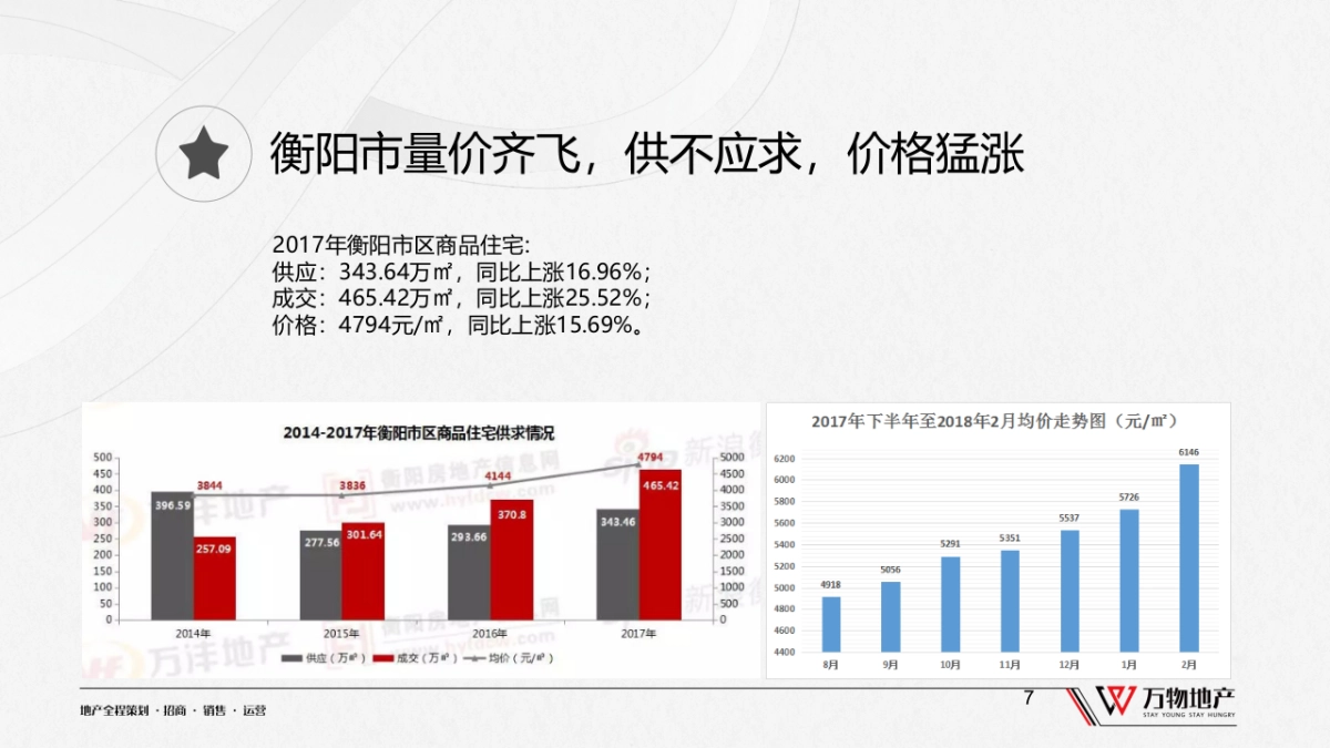 江山御景营销策略提报（简案）_第7页