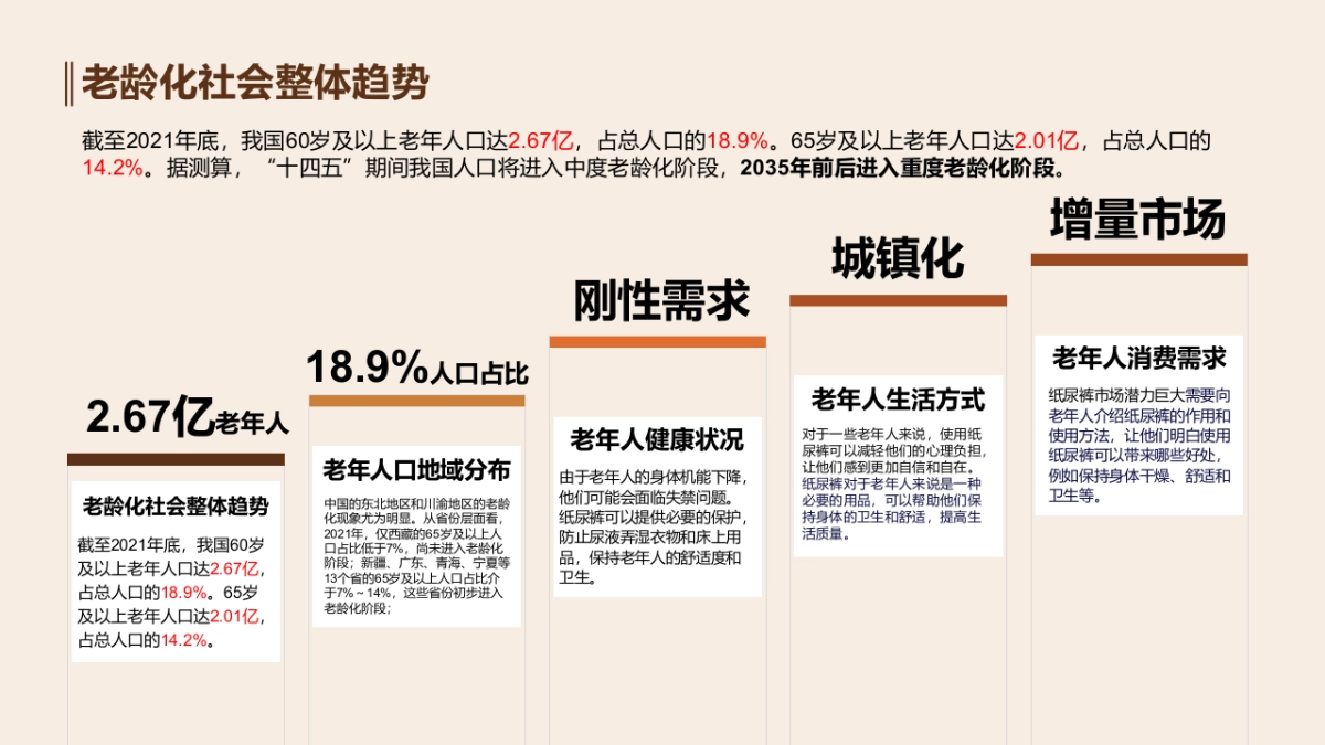 康舒乐老年纸尿裤渠道营销方案_第4页