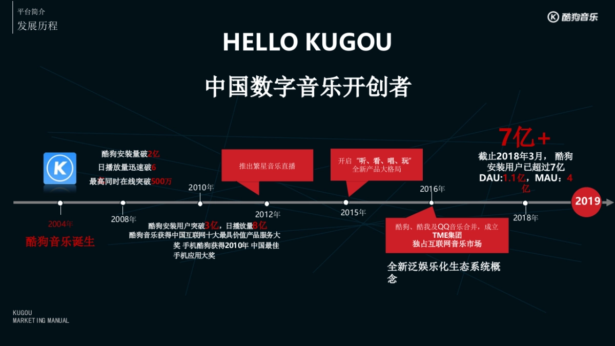 酷狗音乐营销手册_第4页