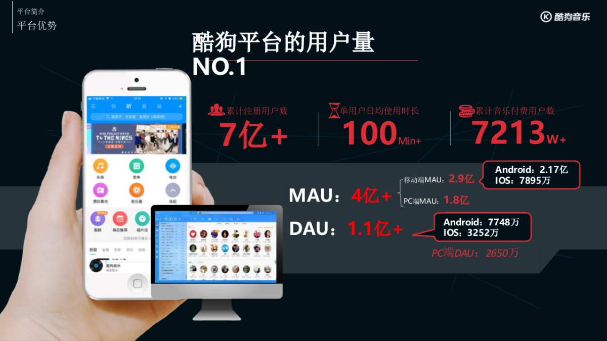 酷狗音乐营销手册_第6页