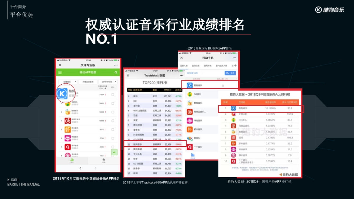 酷狗音乐营销手册_第7页