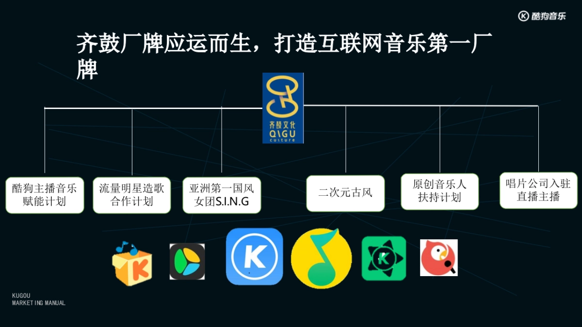 酷狗音乐营销手册_第8页