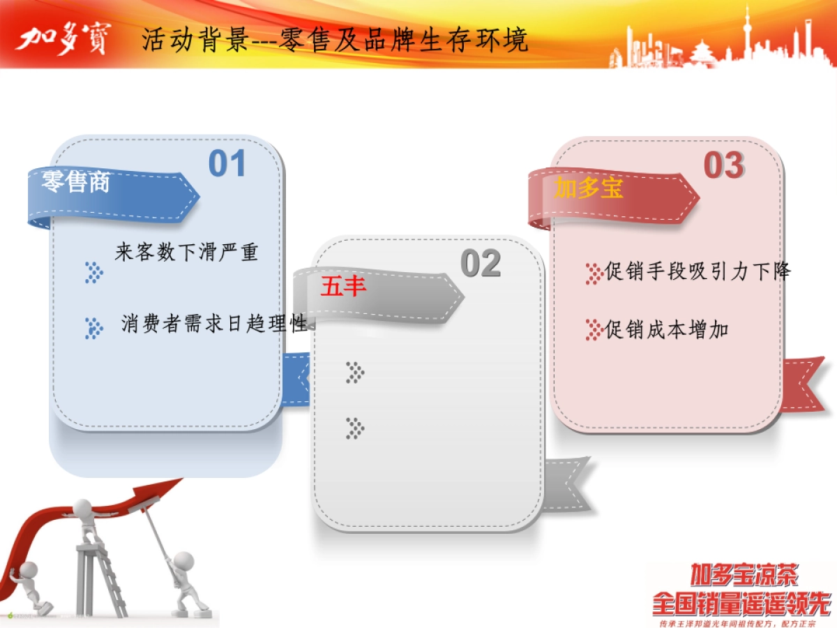 跨界营销-五丰粮油加多宝异业联合活动方案_第3页