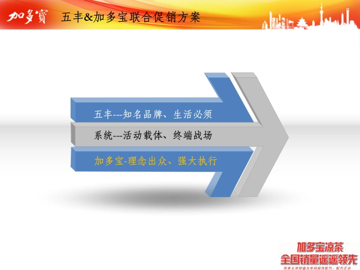 跨界营销-五丰粮油加多宝异业联合活动方案_第8页