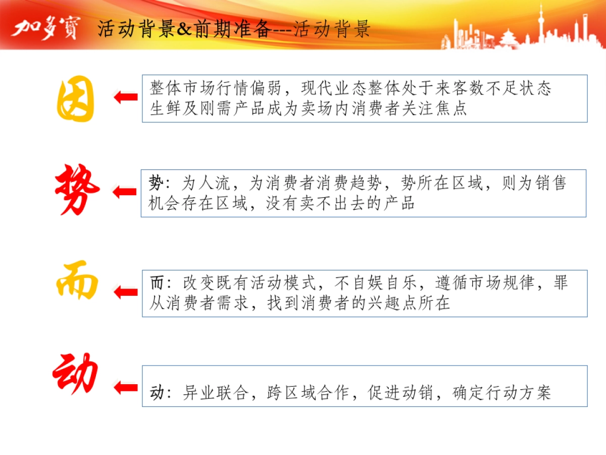 跨界营销-因势而动-加多宝&五丰异业联合小结_第3页