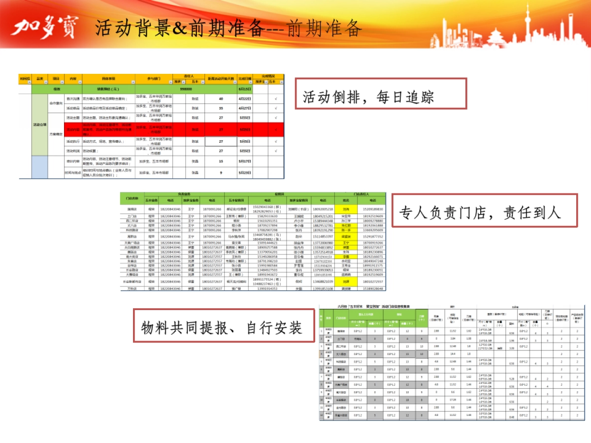 跨界营销-因势而动-加多宝&五丰异业联合小结_第5页