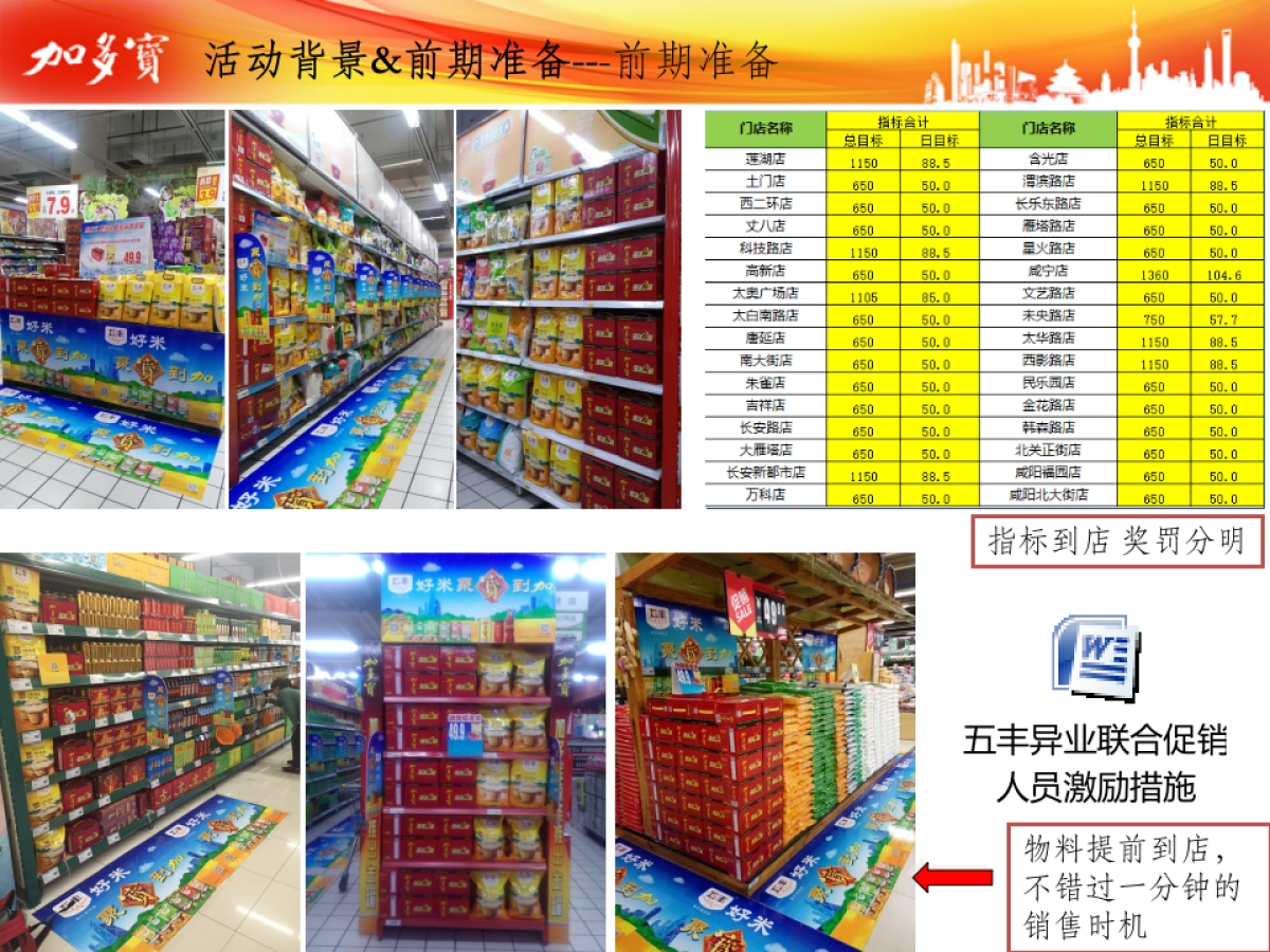 跨界营销-因势而动-加多宝&五丰异业联合小结_第7页