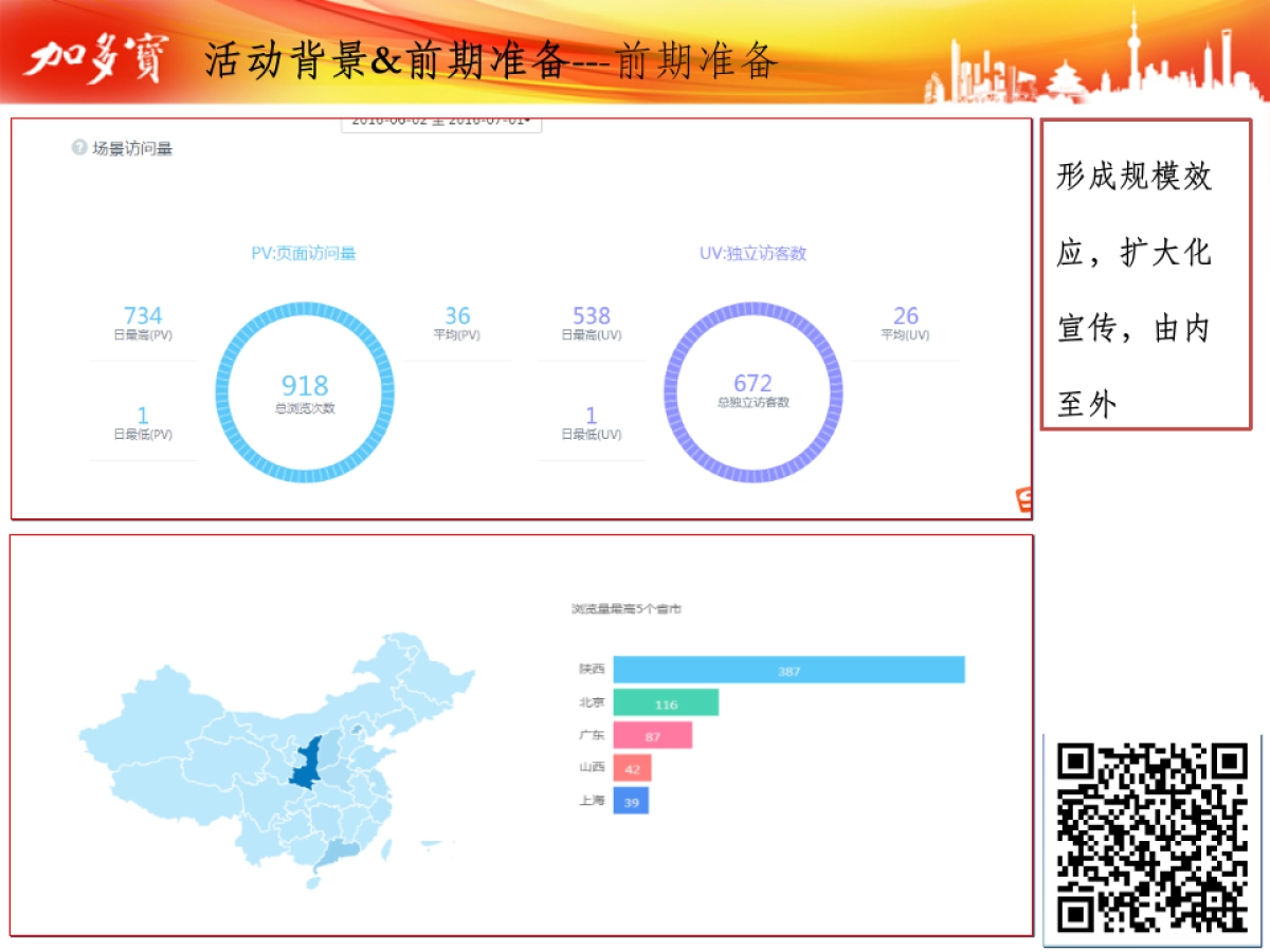 跨界营销-因势而动-加多宝&五丰异业联合小结_第9页