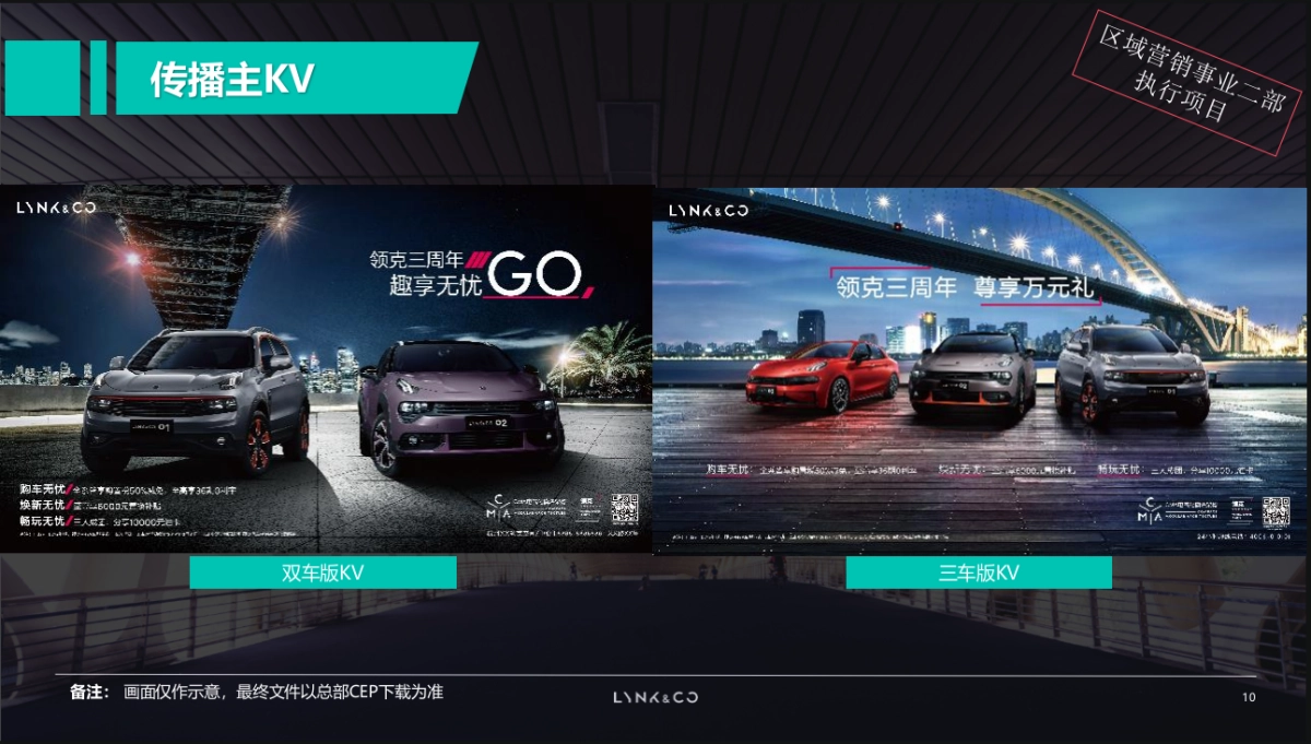 领克汽车经销商市场营销指导手册_第10页