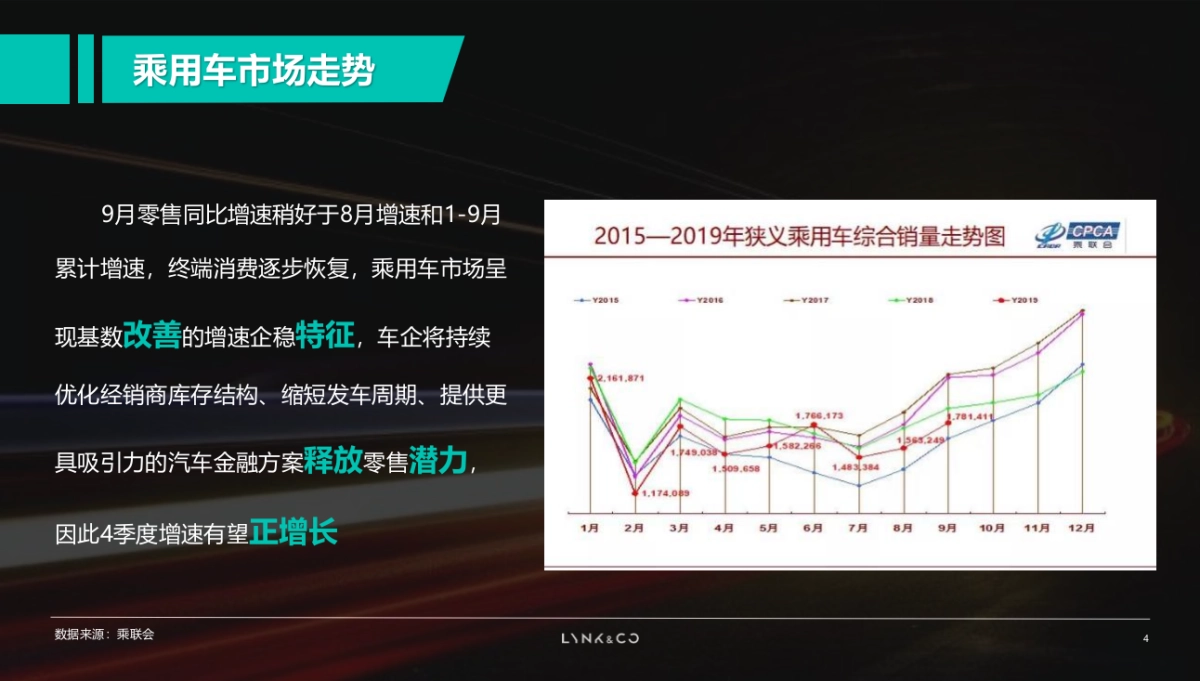 领克汽车经销商市场营销指导手册_第4页