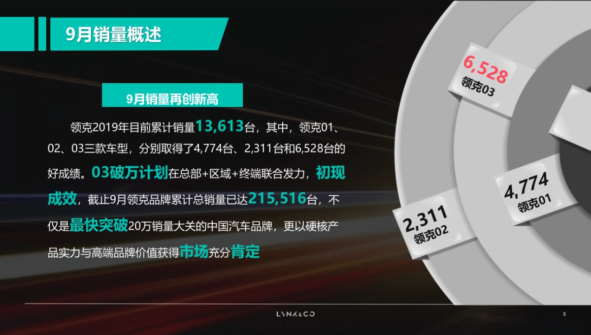 领克汽车经销商市场营销指导手册_第5页