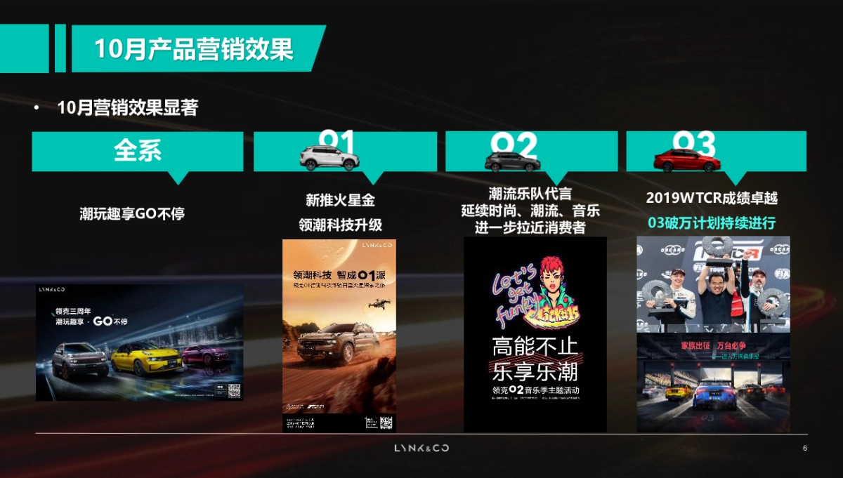 领克汽车经销商市场营销指导手册_第6页