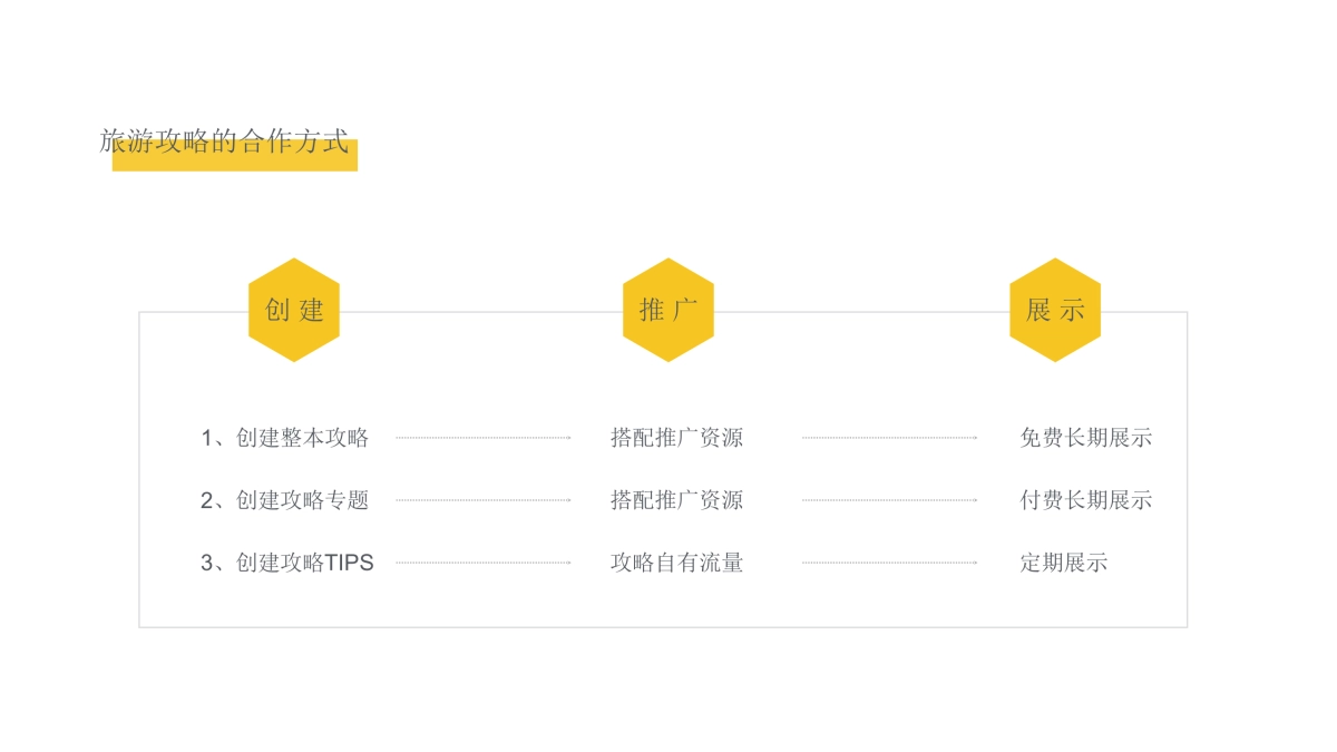 马蜂窝营销手册_第10页