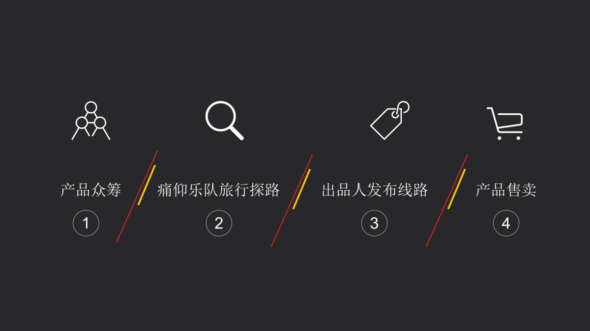 蚂蜂窝摩登乐旅营销案_第6页