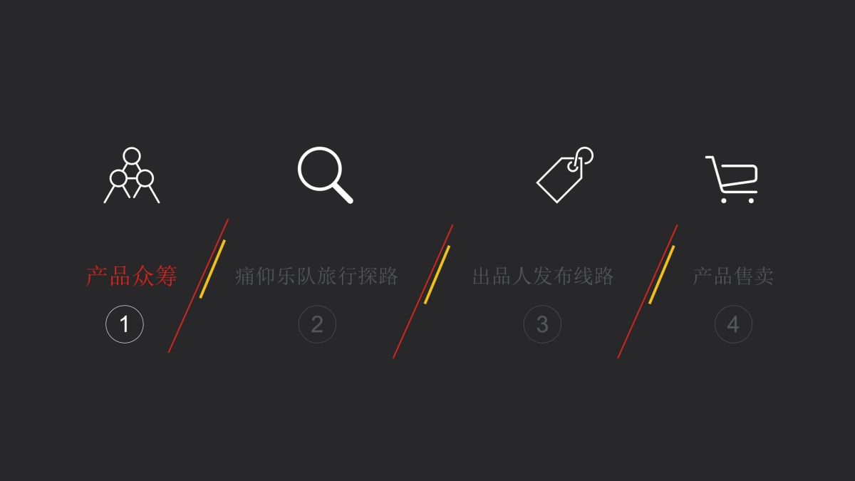 蚂蜂窝摩登乐旅营销案_第7页