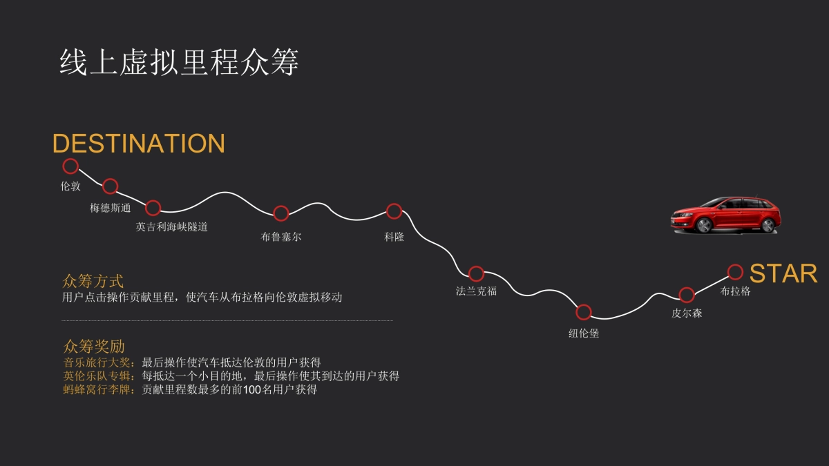 蚂蜂窝摩登乐旅营销案_第9页