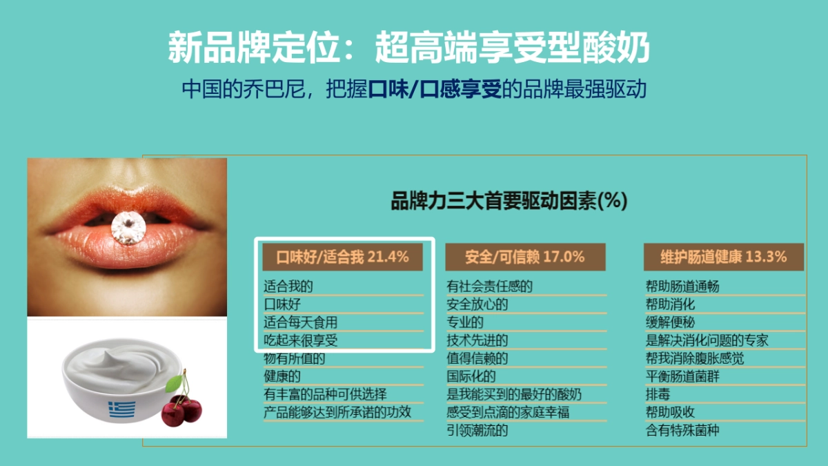蒙牛高端酸奶定位和营销概念_第9页