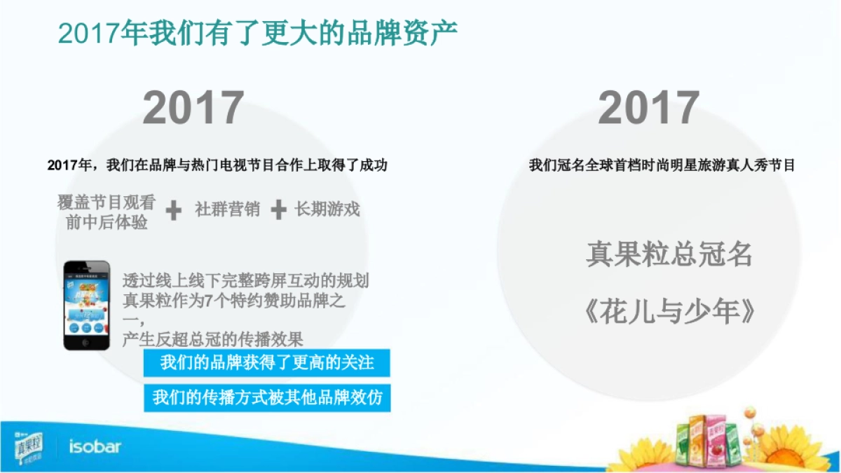 蒙牛真果粒数字营销方案（isobar） _第3页