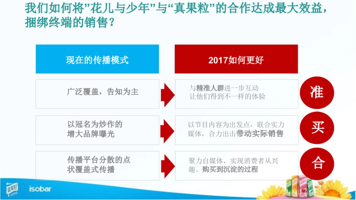 蒙牛真果粒数字营销方案（isobar） _第5页