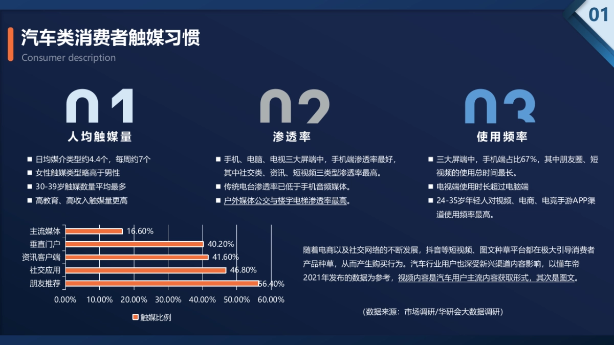 某二手车市场整体营销框架方案V1.0_第10页