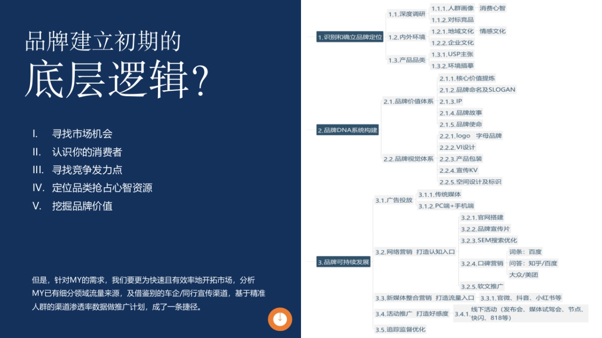 某二手车市场整体营销框架方案V1.0_第2页