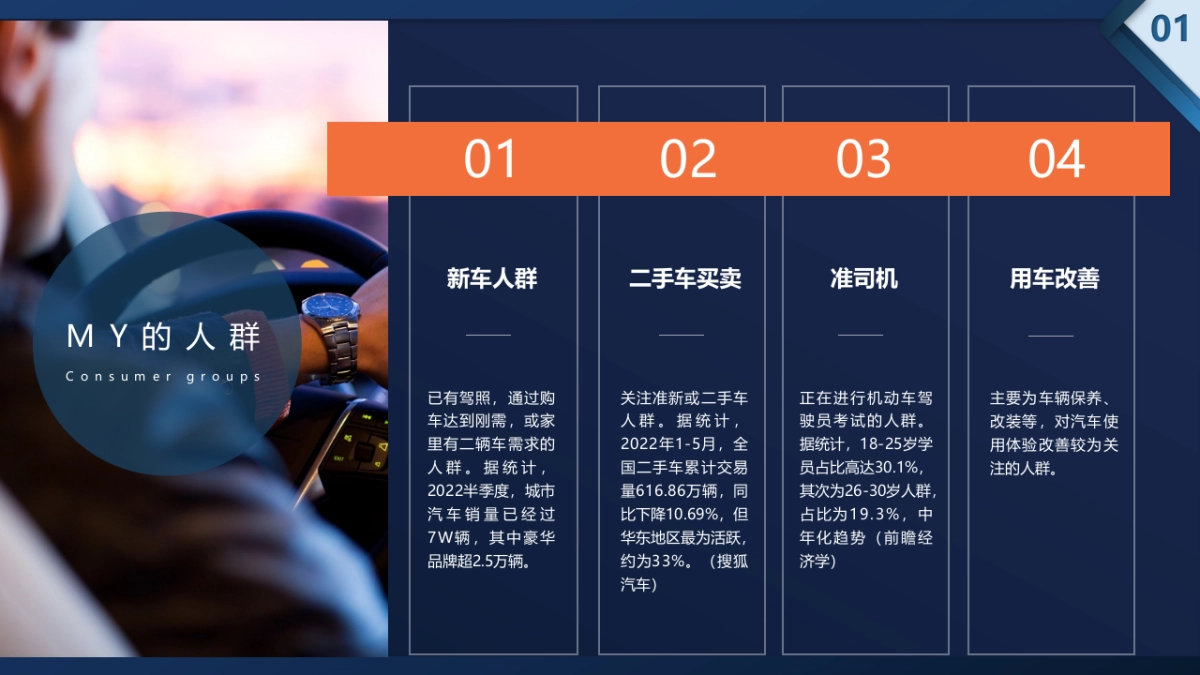 某二手车市场整体营销框架方案V1.0_第6页