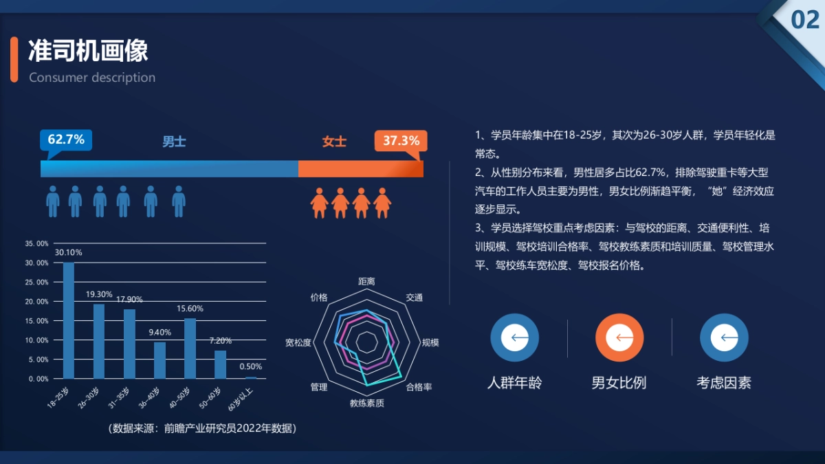 某二手车市场整体营销框架方案V1.0_第9页