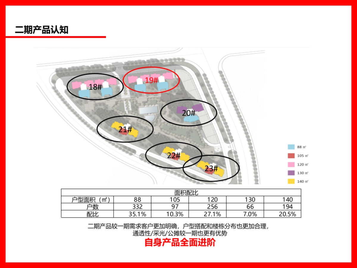 年长沙五矿沁园金城别墅项目营销方案_第7页