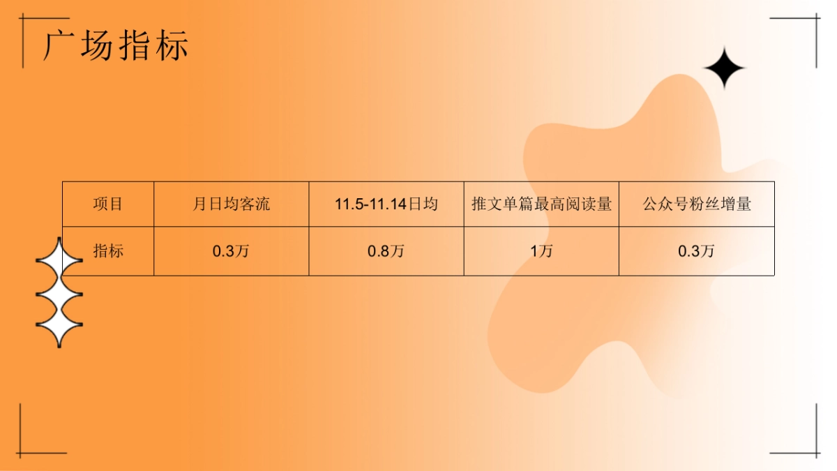 祁东友阿广场11月营销活动方案_第4页