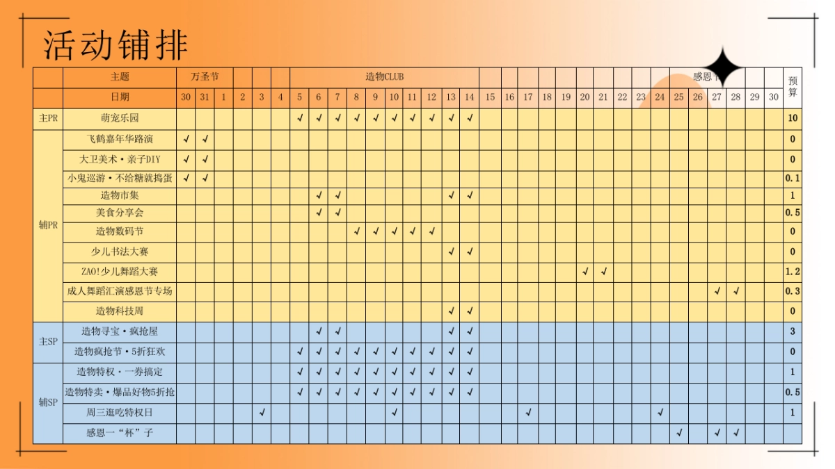 祁东友阿广场11月营销活动方案_第5页