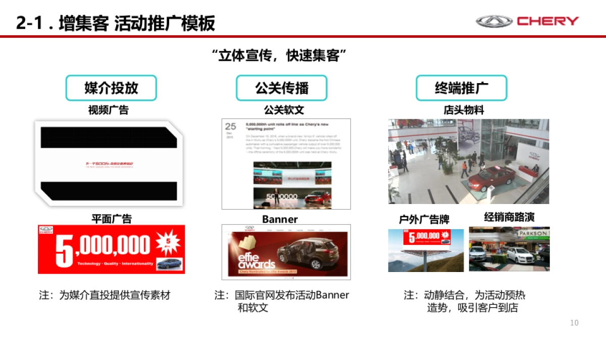 奇瑞全球500万五重礼主题营销活动策划建议案_第10页