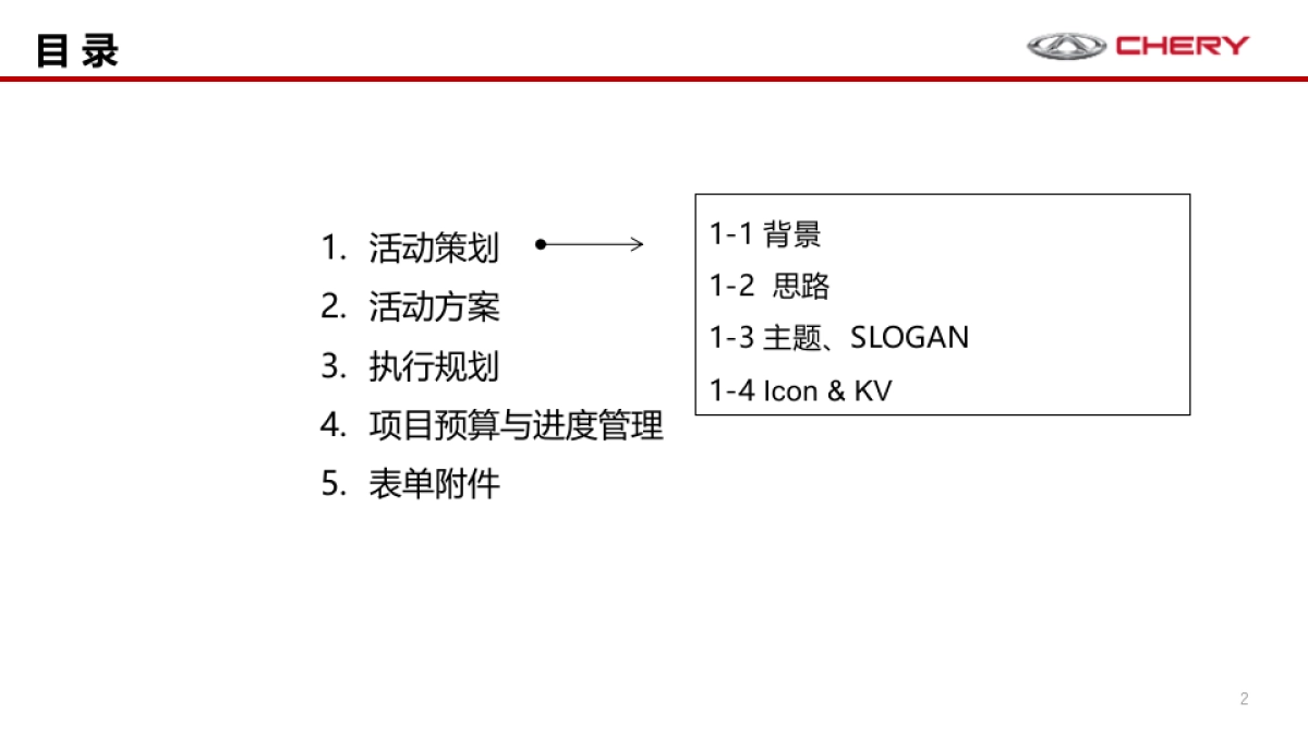 奇瑞全球500万五重礼主题营销活动策划建议案_第2页