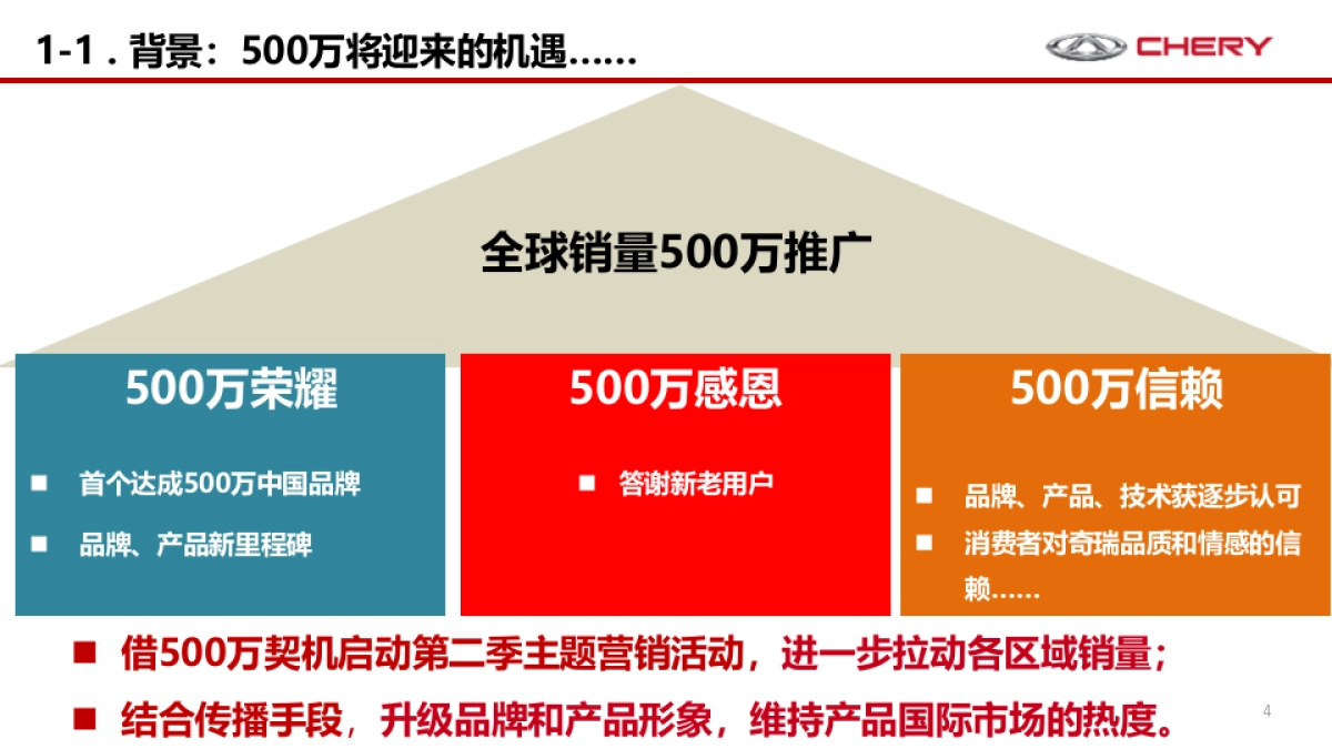 奇瑞全球500万五重礼主题营销活动策划建议案_第4页