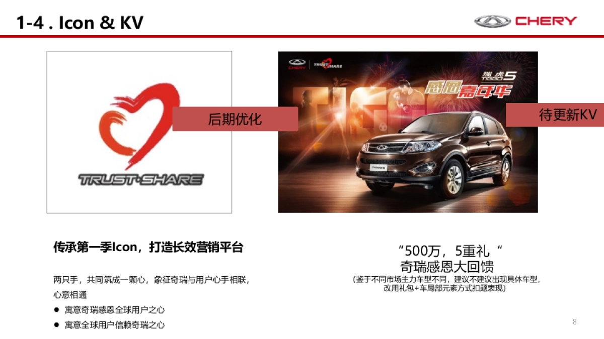 奇瑞全球500万五重礼主题营销活动策划建议案_第8页