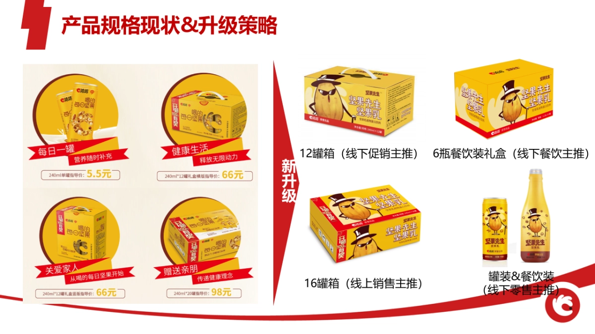 洽洽坚果先生营销全案_第7页