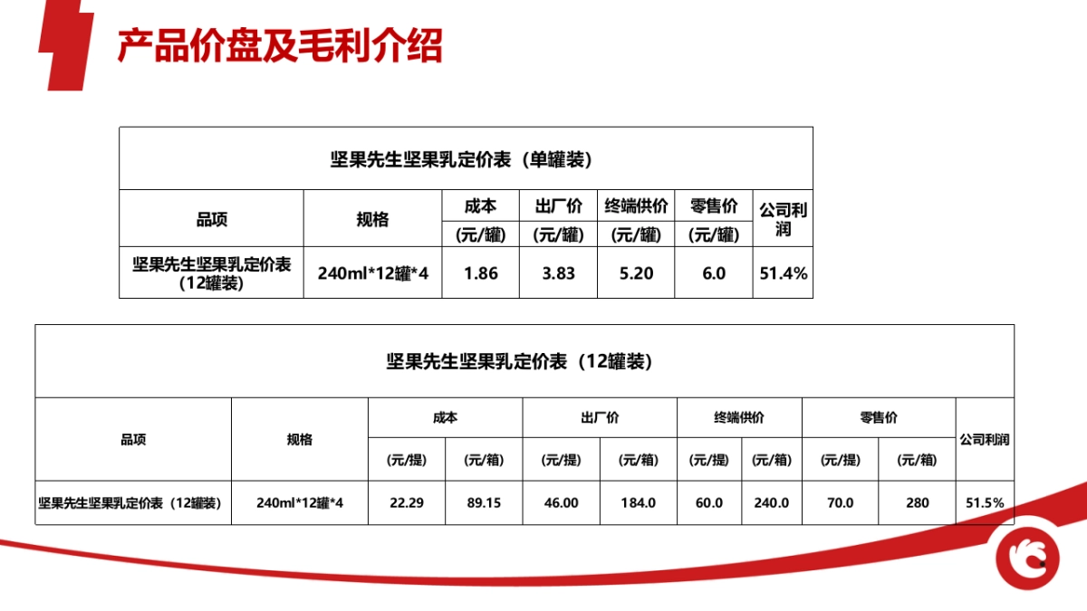 洽洽坚果先生营销全案_第8页